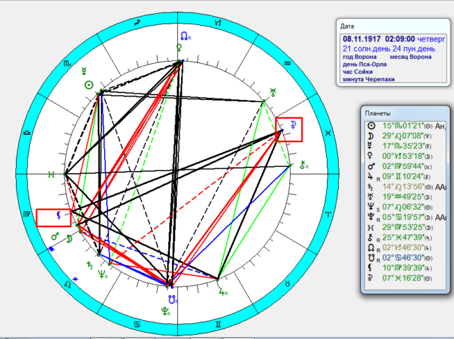 Entry of the Black Moon into Aquarius The Opposition of Good and Evil